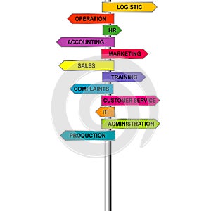 Colored indicators for company departments photo