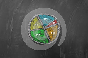 Colored piechart on blackboard