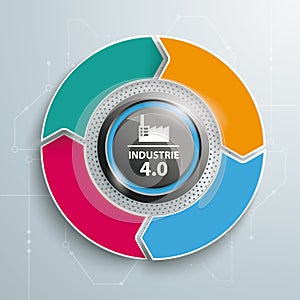 Colored Ring Cycle 4 Options Industrie 4.0 Infographic