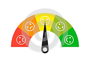 Colored scale. Gauge. Indicator with different colors. Emoji faces icons. Measuring device tachometer speedometer indicator.