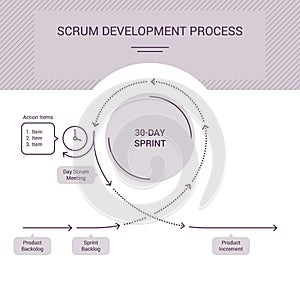 Colored Scrum processes summary