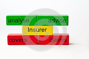 Colored toy blocks with the words analyse, advice, cover, claims and the word insurer in the centre