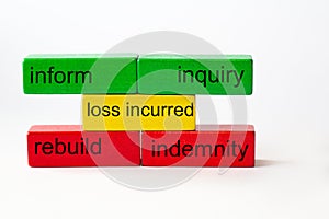 Colored toy blocks with the words inform, inquiry, rebuild, indemnity and the word loss incurred in the centre photo