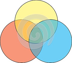 Colorful blank venn diagram photo