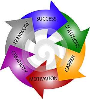 Colorful circle - way to success