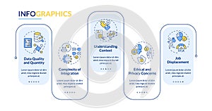 Colorful cognitive computing layout with creative icons