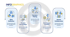 Colorful cognitive computing layout with creative line icons