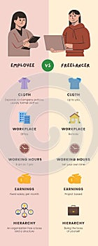 Colorful Fun Employee vs Freelancer Comparison Infographic