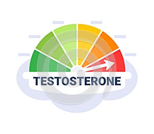 Colorful gauge showing testosterone level with arrow pointing to high on a cloudy background