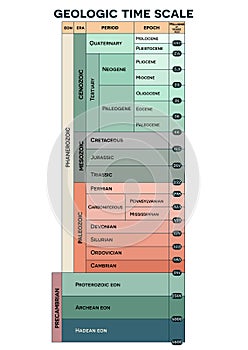 Colorful Geologic time scale