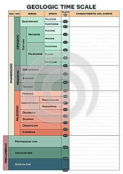 Geologic time scale template photo