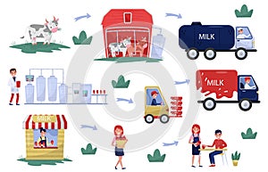 Flat vector illustration showing production and processing milk stages from farm to table. Organic dairy product photo