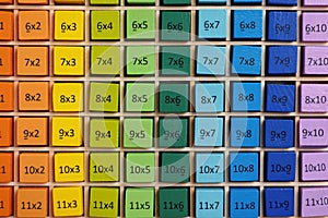 Colorful math game kit with arithmetical tasks as background, top view