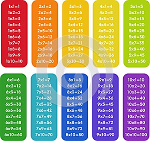 Colorful multiplication table from 1 to 10