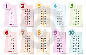 Colorful multiplication table for primary school education. Educational material for primary