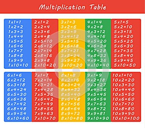 Colorful multiplication table between