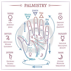 Colorful palmistry design