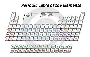 Colorful Periodic Table of the Elements