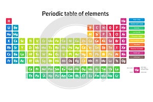 Colorful periodic table of elements. Simple table including element symbol, name, atomic number and atomic weight