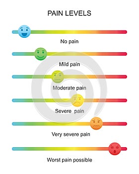 Colorful slider bars with emotional faces icons. Different pain or hurt meter levels. Medical communication tool for