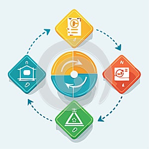 FourStage Cyclical Process Diagram