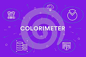 Colorimeter