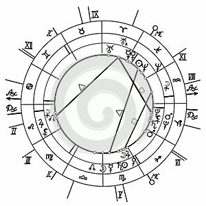 Coloring coloring synastry natal astrological chart, zodiac sign