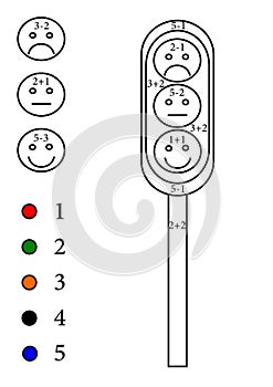 Coloring and counting semaphore