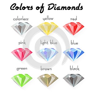 Colors of Diamond