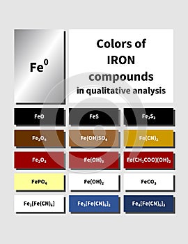 A table of inorganic Iron compounds colors photo