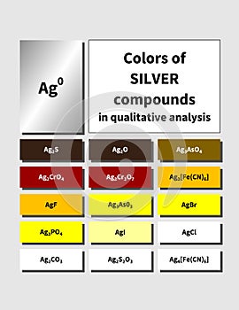 A table of inorganic Silver compounds colors photo