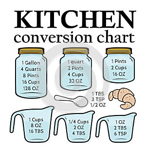 Colors Kitchen Conversion Chart. Cooking Conversions with croissants.
