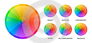 Colorwheel schemes. Round charts of chromatic circle, variation of rainbow spectrum with hue and saturation, bright