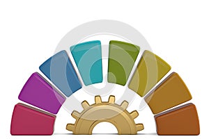 Colour circle chart around gold gear. 3D illustration.