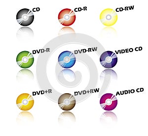 Colour compact discs