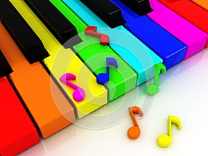 Colour piano keys
