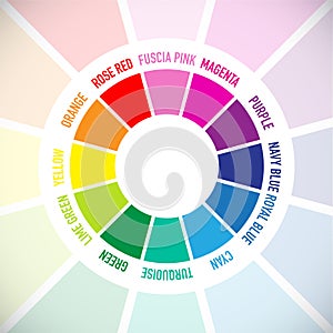 A Colour wheel