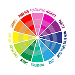 A Colour wheel