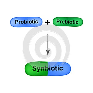 Combination of probiotic and prebiotic. A symbiotic. synbiotic. Capsules are blue and green. intestinal and vaginal dysbiosis. photo