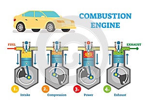 Combustion engine technical vector illustration diagram with fuel intake, compression, explosion and exhaust stages in cylinder. photo