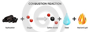 Combustion reaction photo