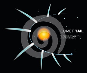 Comet photo