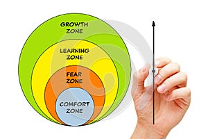 Comfort Zone Diagram Success Concept