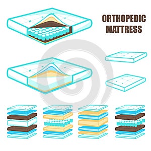 Comfortable layered orthopedic mattress set, vector illustration