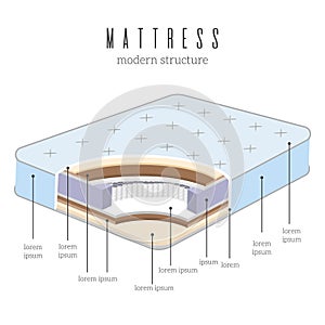 Comfortable orthopedic mattress material layers structure vector illustration