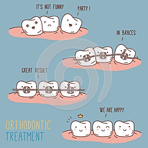 Comics about orthodontic treatment. Vector