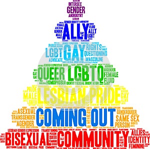 Coming Out Word Cloud