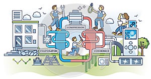 Commercial HVAC system with compressor for heat exchange outline diagram