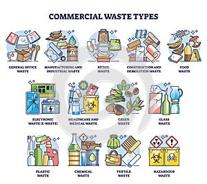 Commercial waste types as trash management and division outline diagram