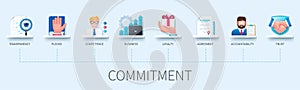 Commitment infographic in 3D style